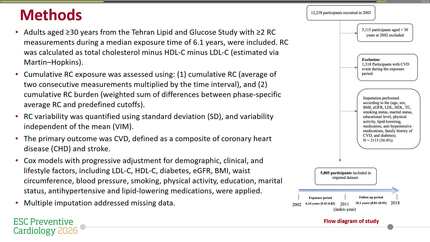 Cumulative exposure and variability of remnant cholesterol and the risk of cardiovascular disease: two decades of follow-up in a prospective community-based cohort