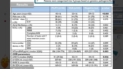 Genotype-phenotype correlations with late gadolinium enhancement patterns in primary cardiomyopathy
