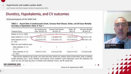 Antihypertensive drug classes and risk of sudden cardiac death.