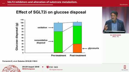 SGLT2 inhibitors and alteration of substrate metabolism.
