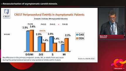 How should I treat asymptomatic carotid artery stenosis?