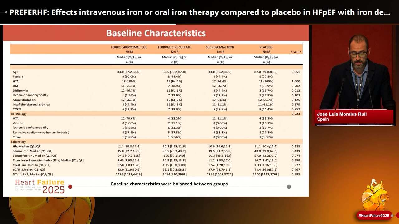 PREFER­HF: Effects intravenous iron or oral iron therapy compared to placebo in HFpEF with iron deficiency anemia