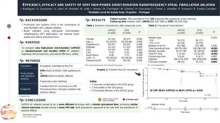Efficiency, efficacy and safety of very high-power short-duration radiofrequency atrial fibrillation ablation