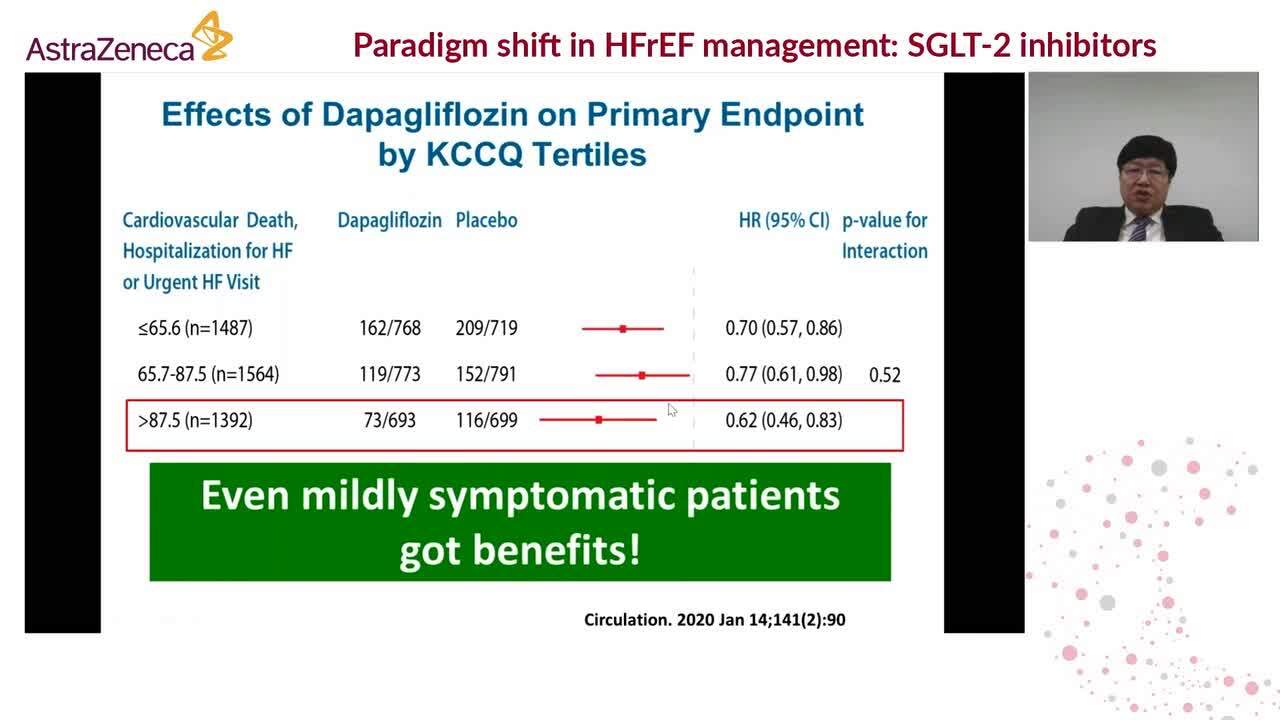 Paradigm shifts in HFrEF management: SGLT2-Inhibitors