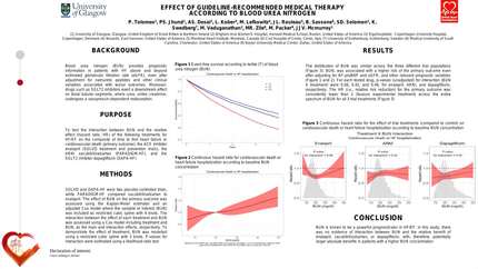 Effect of guideline-recommended medical therapy according to blood urea nitrogen