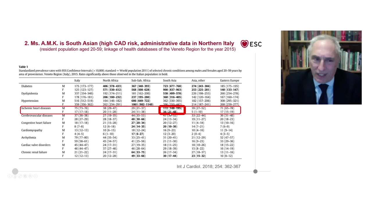 Hypertension in migrants to Europe