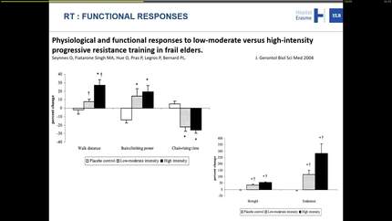 Assessment of muscle strength and training intensity in heart failure patients.