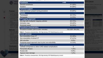 Characterization of ventricular tachycardia ablation in end-stage heart failure patients with left ventricular assist device  (CHANNELED-Registry)