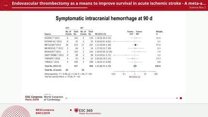 Endovascular thrombectomy as a means to improve survival in acute ischemic stroke - A meta-analysis