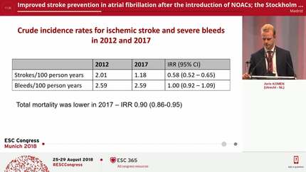Improved stroke prevention in atrial fibrillation after the introduction of NOACs; the Stockholm experience
