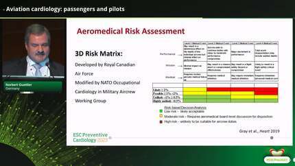 Aviation cardiology: passengers and pilots