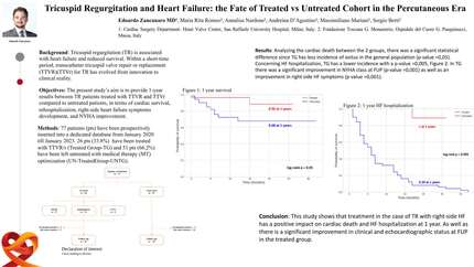 Tricuspid regurgitation and heart failure: the faith of treated vs untreated cohort in the percutaneous era
