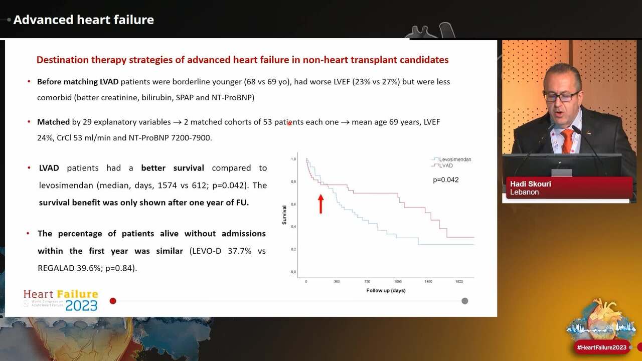Heart Failure 2023 highlights