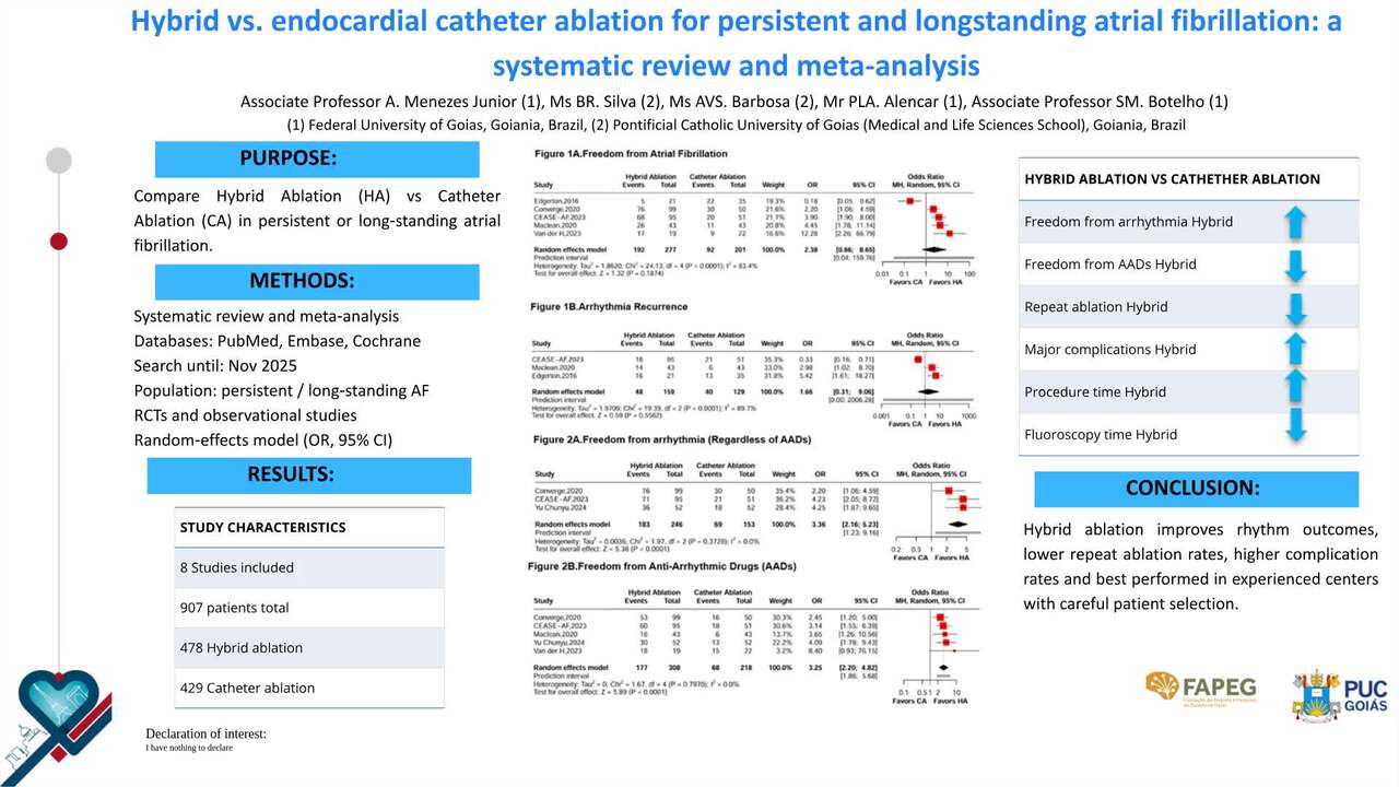 Hybrid vs. endocardial catheter ablation for persistent and longstanding atrial fibrillation: a systematic review and meta-analysis