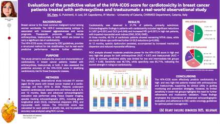 Evaluation of the predictive value of the HFA-ICOS score for cardiotoxicity in breast cancer patients treated with anthracyclines and trastuzumab: a real-world observational study