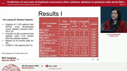 Prediction of very late arrhythmia recurrence after catheter ablation in patients with atrial fibrillation using APPLE and MB-LATER scores: the Leipzig AF ablation registry