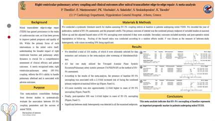 Right ventricular-pulmonary artery coupling and clinical outcomes after mitral transcatheter edge-to-edge repair: A meta-analysis