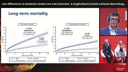 Sex differences in ischaemic stroke care and outcomes. A longitudinal Scottish national data-linkage study
