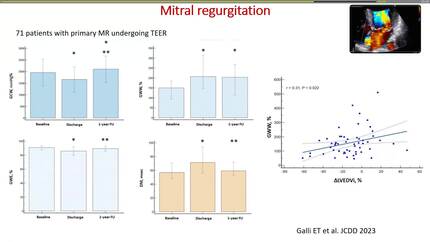 Exploring new frontiers in echocardiography for enhanced diagnosis