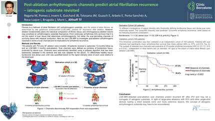 Post-ablation atrial arrhythmogenic channels predict atrial fibrillation recurrence - iatrogenic substrate revisited