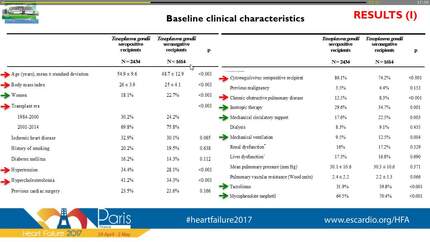 Toxoplasma gondii serostatus is not an independent predictor of survival in heart transplant recipients: analysis of the Spanish Heart Transplant Registry