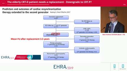 The elderly CRT-D patient needs a replacement - Downgrade to CRT-P?
