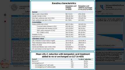 Real-world effectiveness of bempedoic acid therapy on the reduction of low-density lipoprotein cholesterol levels in Germany