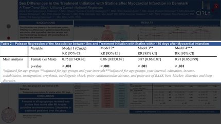 Sex differences in the treatment with statins after myocardial infarction in denmark: a time-trend study utilising national registries