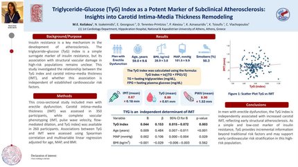Triglyceride-glucose (TyG) index as a potent marker of subclinical atherosclerosis: insights into carotid intima-media thickness remodeling
