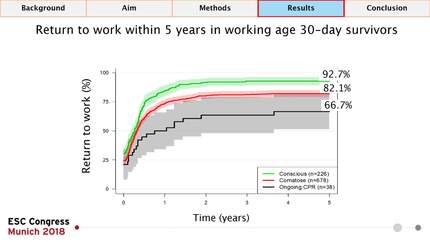 Out-of-hospital cardiac arrest: long-term outcomes according to status at hospital arrival