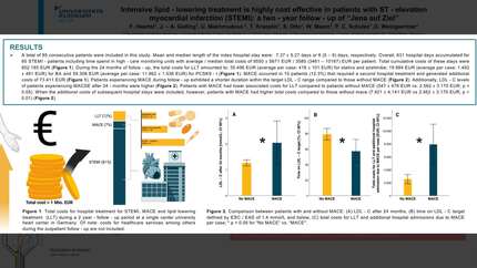 Intensive lipid - lowering therapy is highly cost effective in patients with ST - elevation myocardial infarction: a two - year follow - up of Jena auf Ziel