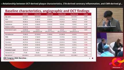 Relationship between OCT-derived plaque characteristics, CTA-derived coronary inflammation, and CMR-derived global coronary flow reserve in patients with acute coronary syndrome