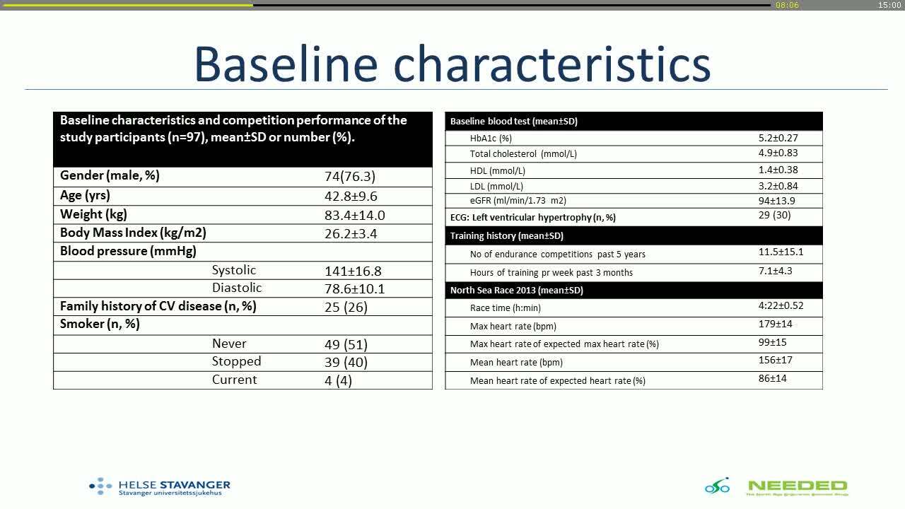 High physical fitness attenuates both basal and exercise induced inflammation