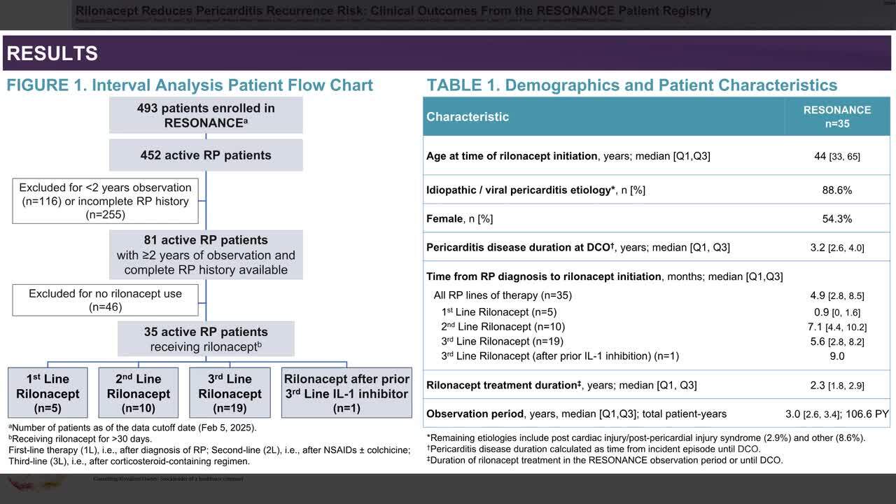 Rilonacept reduces pericarditis recurrence risk: clinical outcomes from the RESONANCE patient registry 