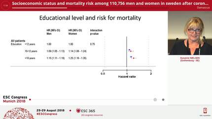 Socioeconomic status and mortality risk among 110,756 men and women in sweden after coronary artery bypass grafting