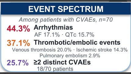 Incidence and predictors of cardiovascular adverse events after anthracycline-containing chemotherapy in lymphoma: a retrospective longitudinal cohort
