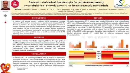 Anatomic vs ischemia-driven strategies for percutaneous coronary revascularization in chronic coronary syndrome: a network meta-analysis