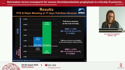 Betrixaban versus enoxaparin for venous thromboembolism prophylaxis in critically ill patients: findings from the APEX trial