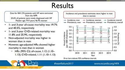 Epidemiology of heart failure in Sweden: a retrospective population-based cohort study