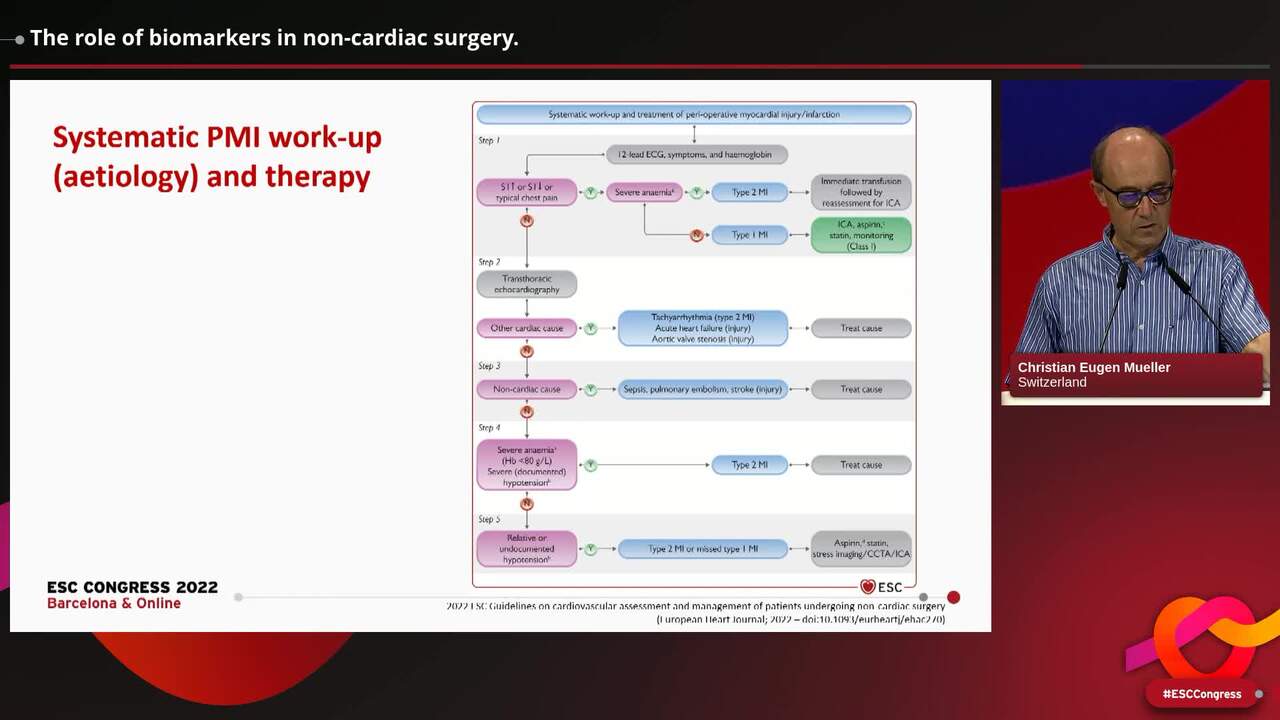 2022 ESC Guidelines on cardiovascular assessment and management of patients undergoing non-cardiac surgery