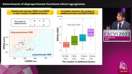 Determinants of disproportionate functional mitral regurgitation