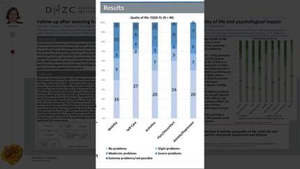 Follow-up after weaning from temporary mechanical circulatory support: quality of life and psychological impact
