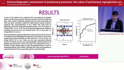 Echocardiographic assessment of pulmonary pressures: the value of pulmonary regurgitation and pulmonary acceleration time