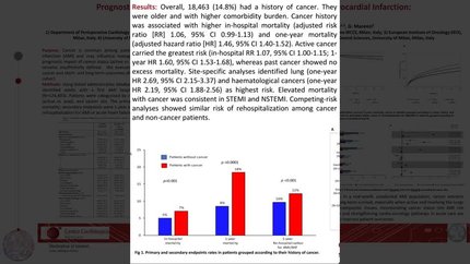 Prognostic impact of cancer in patients hospitalized for acute myocardial infarction: a population-based cohort study