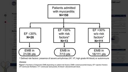 Endomyocardial biopsy in patients with myocarditis - still justified in the CMR era? A single-centre experience
