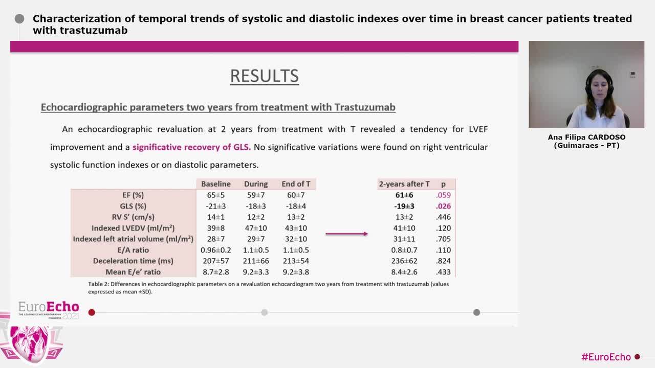 Characterization of temporal trends of systolic and diastolic indexes over time in breast cancer patients treated with trastuzumab