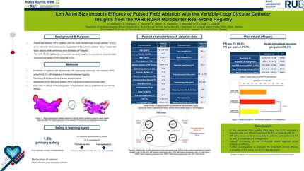 Left atrial size impacts efficacy of pulsed field ablation  with the variable-loop circular catheter:  insights from the VARI-RUHR multicenter real-world registry