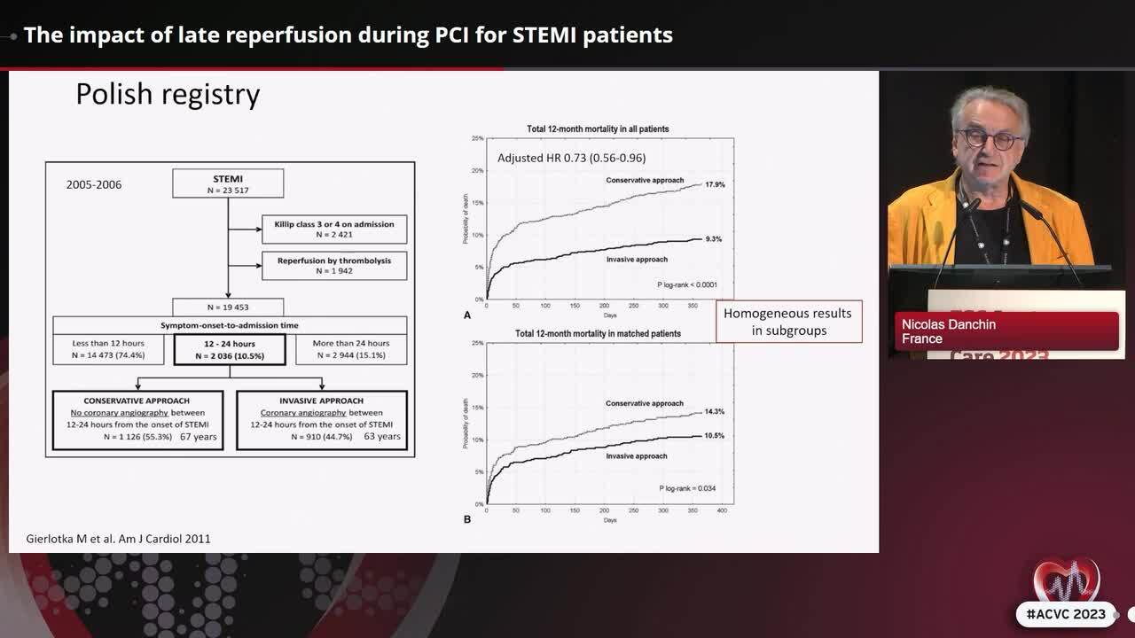 The impact of late reperfusion during PCI for STEMI patients