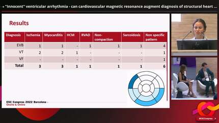 "Innocent" ventricular arrhythmia - can cardiovascular magnetic resonance augment diagnosis of structural heart disease?