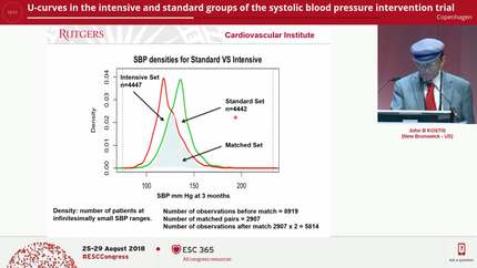 U-curves in the intensive and standard groups of the systolic blood pressure intervention trial